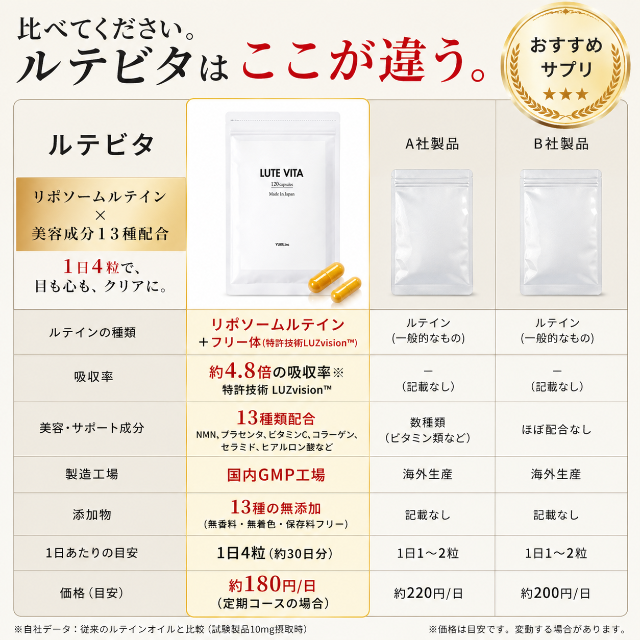 【薬学博士監修】ルテビタ｜リポソームルテイン＆リポソームビタミンC＆美容成分配合サプリメント