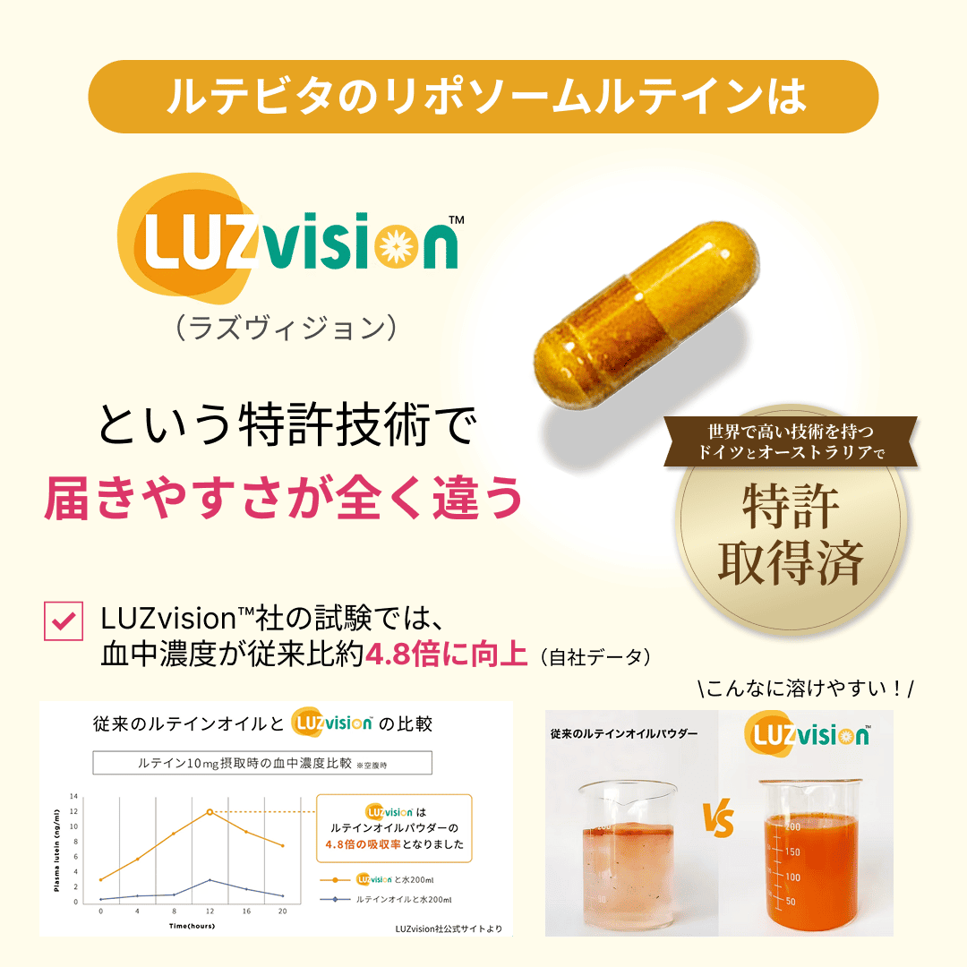 ルテビタ｜リポソームルテイン＆リポソームビタミンC＆美容成分配合サプリメント