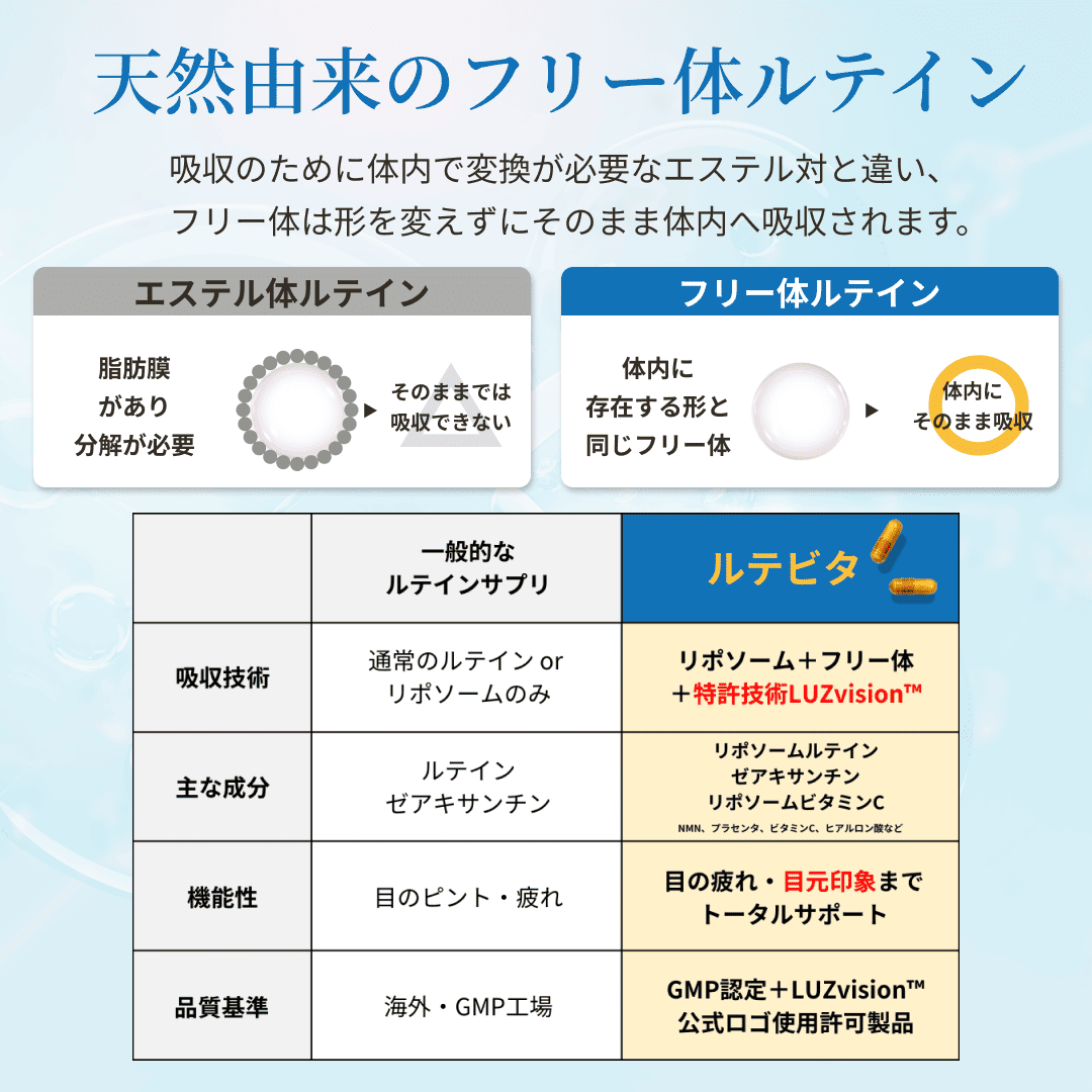 ルテビタ｜リポソームルテイン＆リポソームビタミンC＆美容成分配合サプリメント