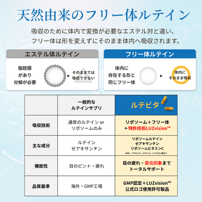 【薬学博士監修】ルテビタ｜リポソームルテイン＆リポソームビタミンC＆美容成分配合サプリメント
